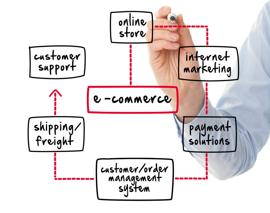 Ecommerce business online How to