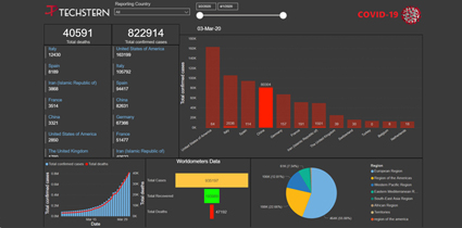 Coronavirus Tracker