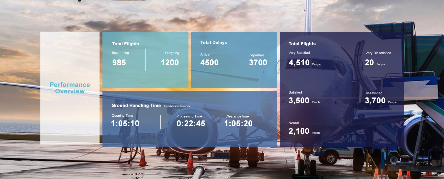 Power BI Report For International Airport