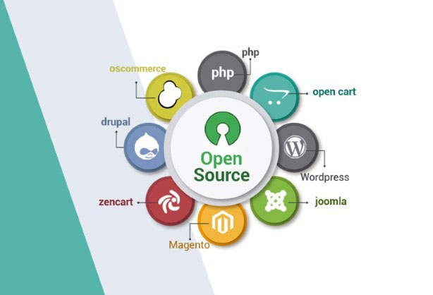 Open Source Application
